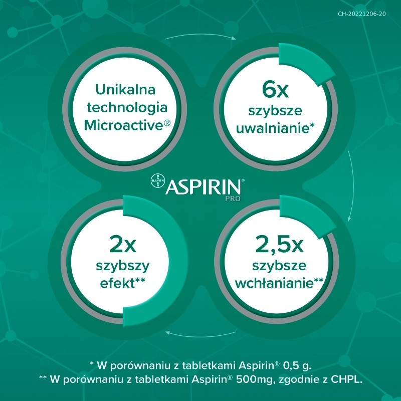 Aspirin Pro Tabletki powlekane 20 tabletek